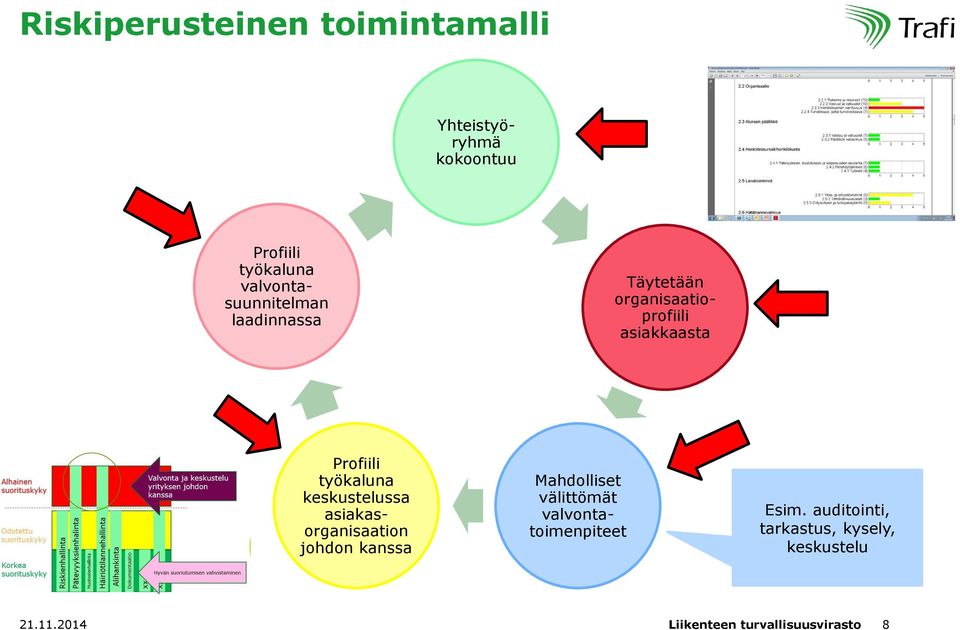 Profiili työkaluna keskustelussa asiakasorganisaation johdon kanssa Mahdolliset