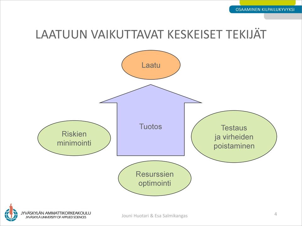 ja virheiden poistaminen Resurssien