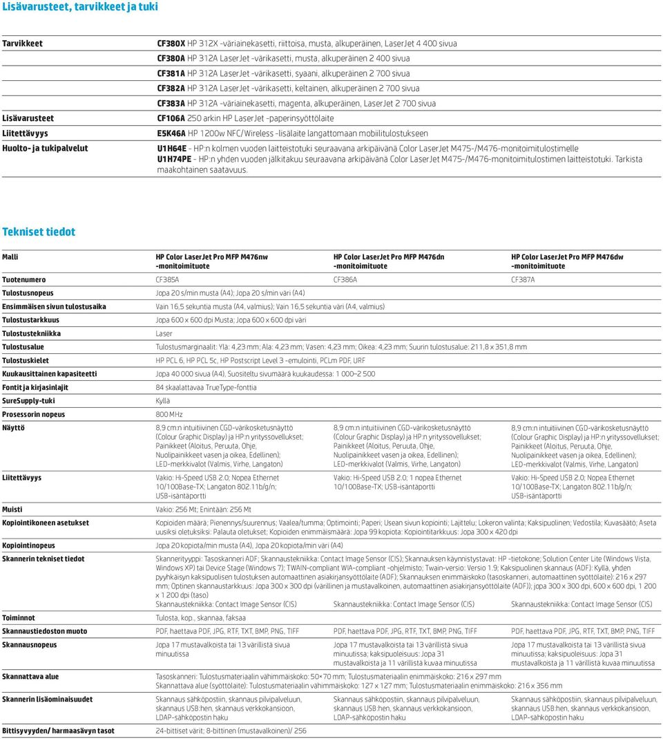 CF383A HP 312A -väriainekasetti, magenta, alkuperäinen, LaserJet 2 700 sivua CF106A 250 arkin HP LaserJet -paperinsyöttölaite E5K46A HP 1200w NFC/Wireless -lisälaite langattomaan mobiilitulostukseen