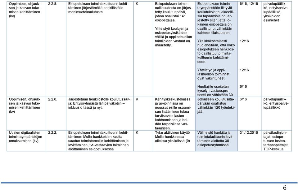 Yhteistyö koulujen ja esiopetusyksiköiden välillä ja oppilashuollon toimijoiden vastuut on määritelty.