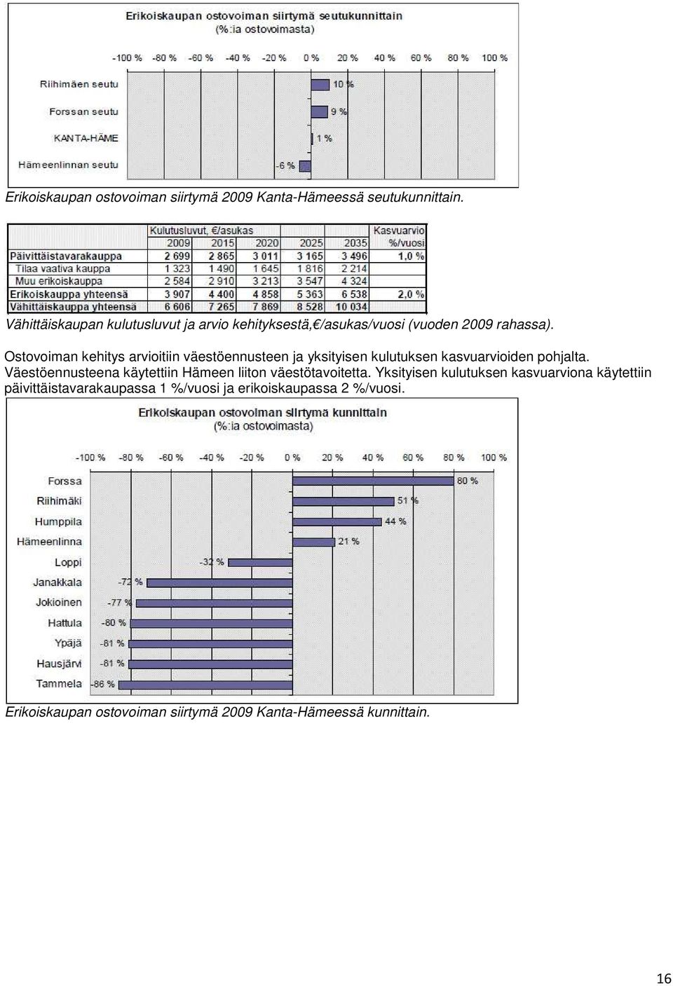 Ostovoiman kehitys arvioitiin väestöennusteen ja yksityisen kulutuksen kasvuarvioiden pohjalta.