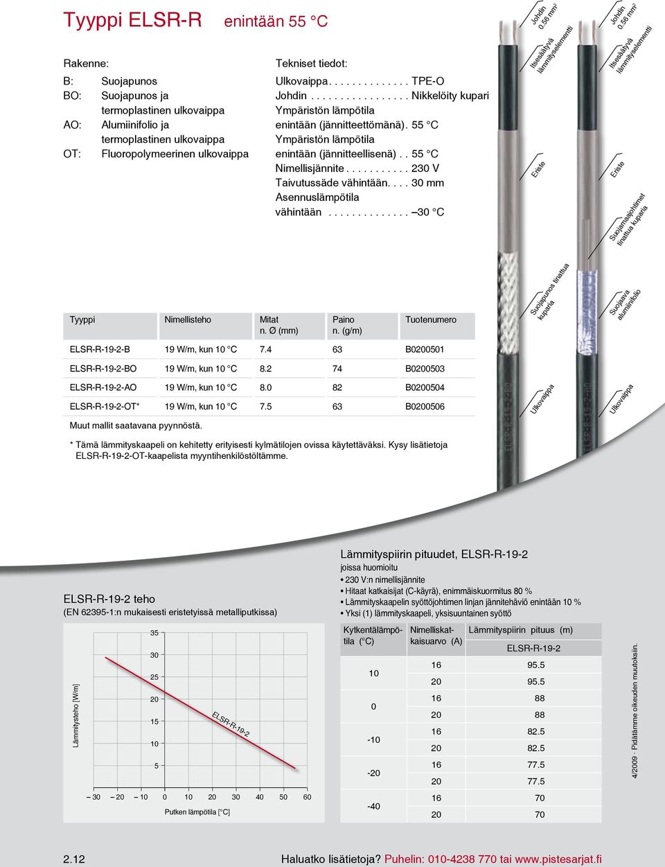 .......... 2 V Taivutussäde vähintään.... mm Asennuslämpötila vähintään.............. C Johdin 0.56 mm 2 Itsesäätyvä lämmityselementti Eriste Johdin 0.