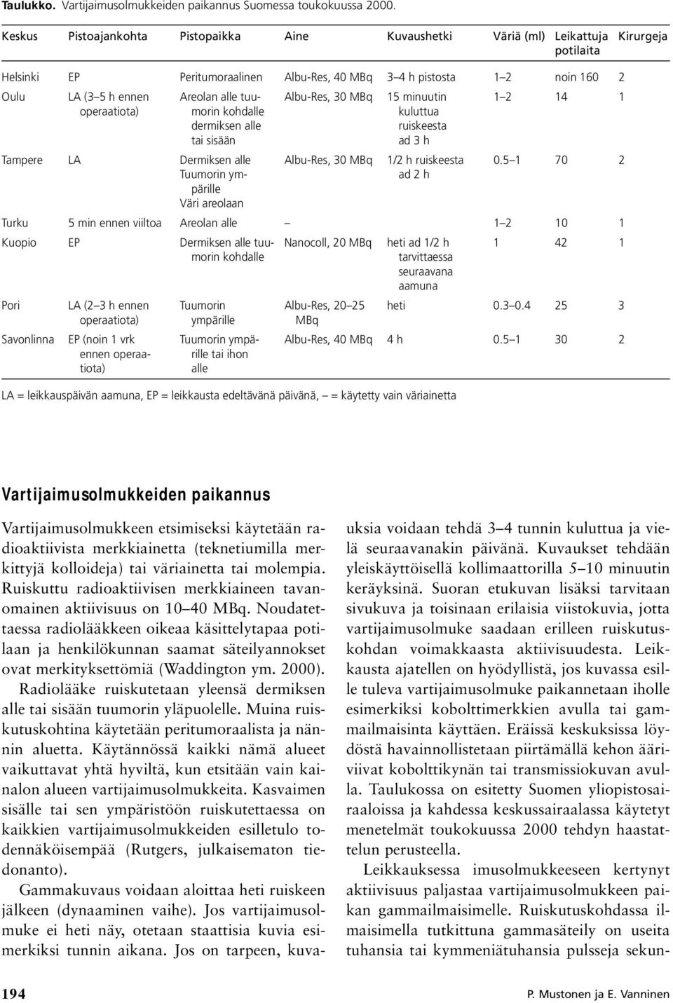 alle tuu- Albu-Res, 30 MBq 15 minuutin 1 2 14 1 operaatiota) morin kohdalle kuluttua dermiksen alle ruiskeesta tai sisään ad 3 h Tampere LA Dermiksen alle Albu-Res, 30 MBq 1/2 h ruiskeesta 0.