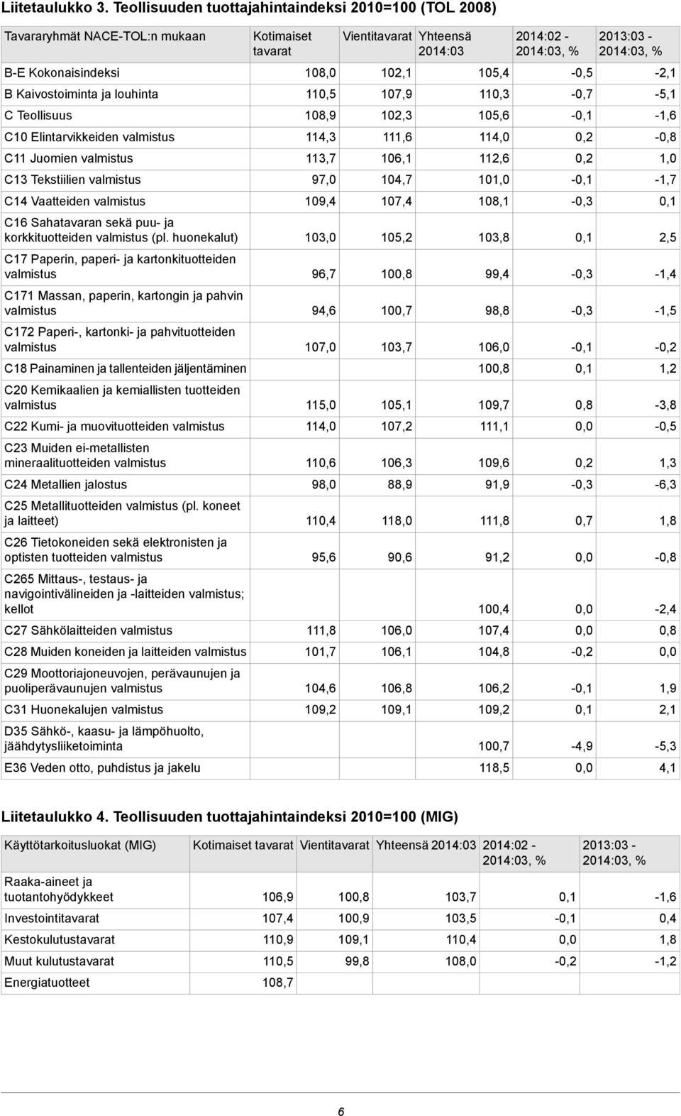 sekä puu- ja korkkituotteiden (pl.