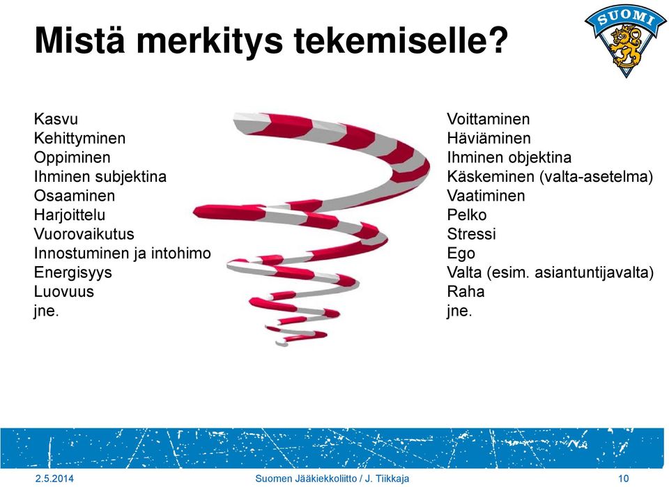 Innostuminen ja intohimo Energisyys Luovuus jne.