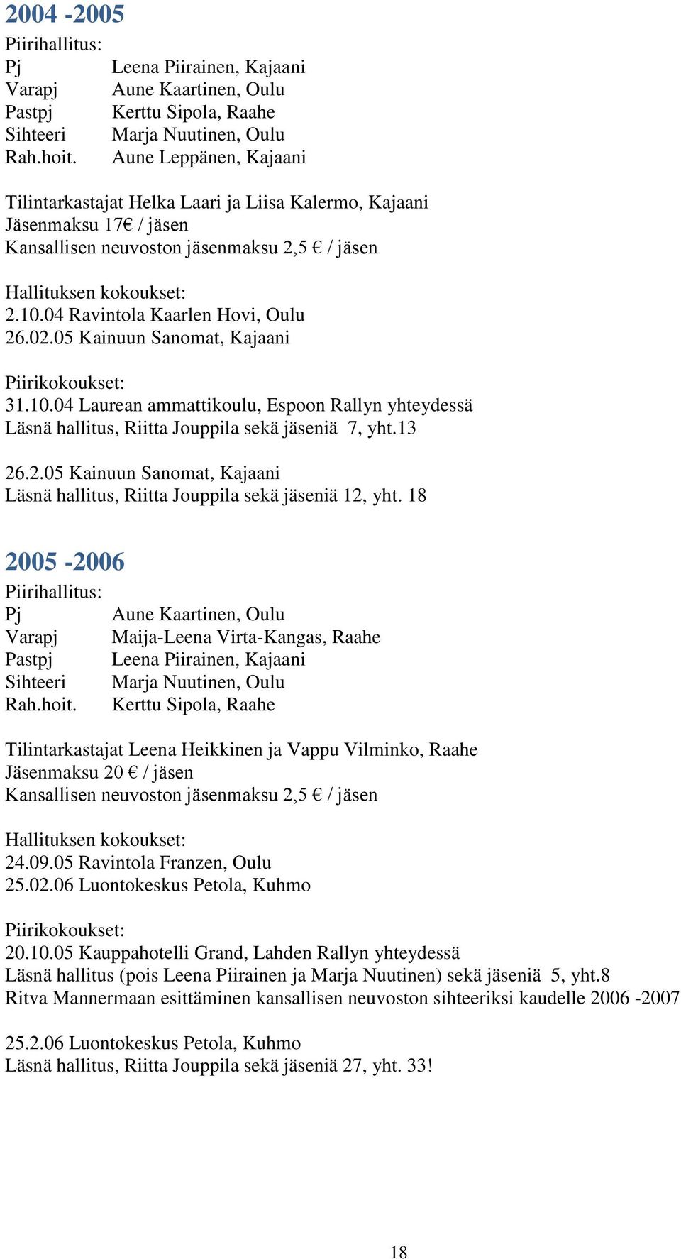 05 Kainuun Sanomat, Kajaani 31.10.04 Laurean ammattikoulu, Espoon Rallyn yhteydessä Läsnä hallitus, Riitta Jouppila sekä jäseniä 7, yht.13 26