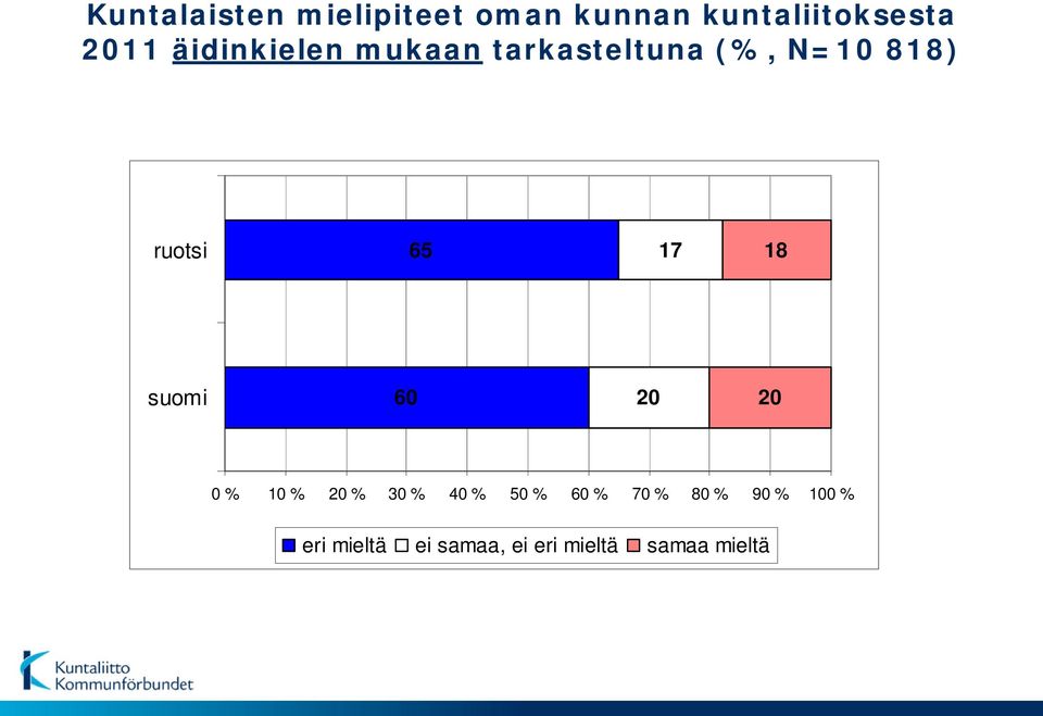 % 30 % 40 % 50 % 60 % 70 % 80 % 90 % 100 %