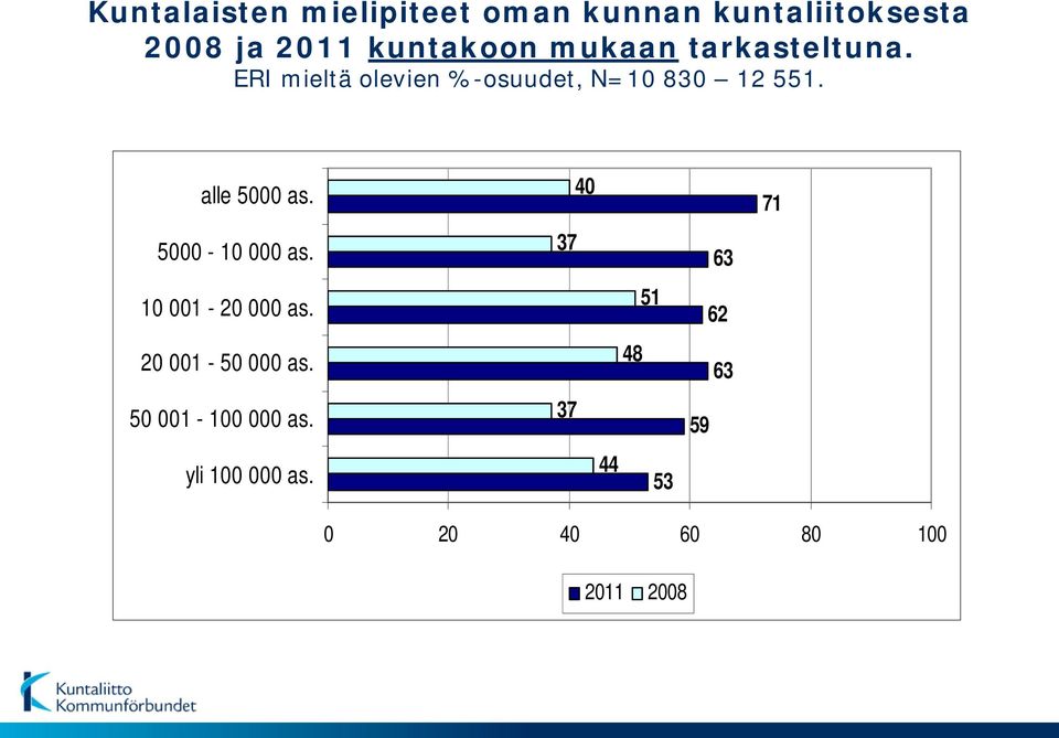 5000-10 000 as. 10 001-000 as. 001-50 000 as.