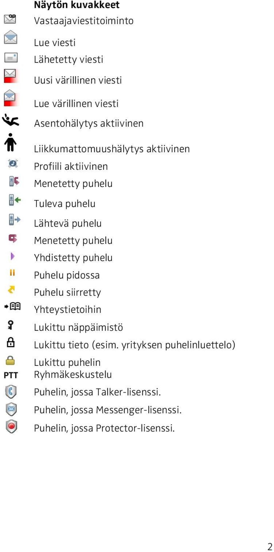 Yhdistetty puhelu Puhelu pidossa Puhelu siirretty Yhteystietoihin Lukittu näppäimistö Lukittu tieto (esim.