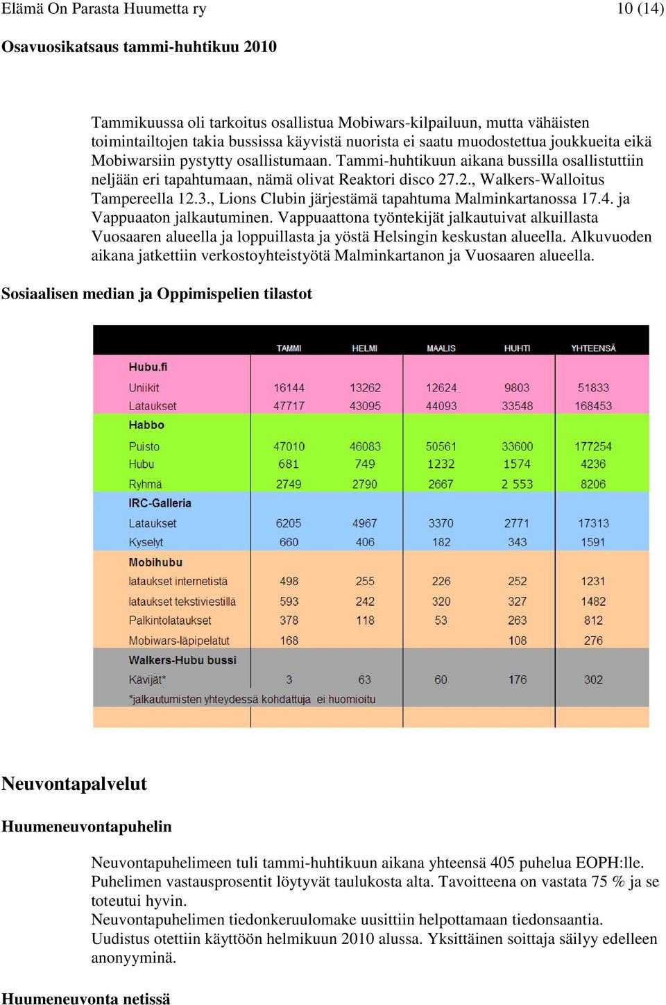 , Lions Clubin järjestämä tapahtuma Malminkartanossa 17.4. ja Vappuaaton jalkautuminen.