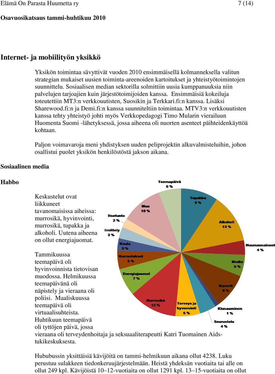 Ensimmäisiä kokeiluja toteutettiin MT3:n verkkouutisten, Suosikin ja Terkkari.fi:n kanssa. Lisäksi Sharewood.fi:n ja Demi.fi:n kanssa suunniteltiin toimintaa.