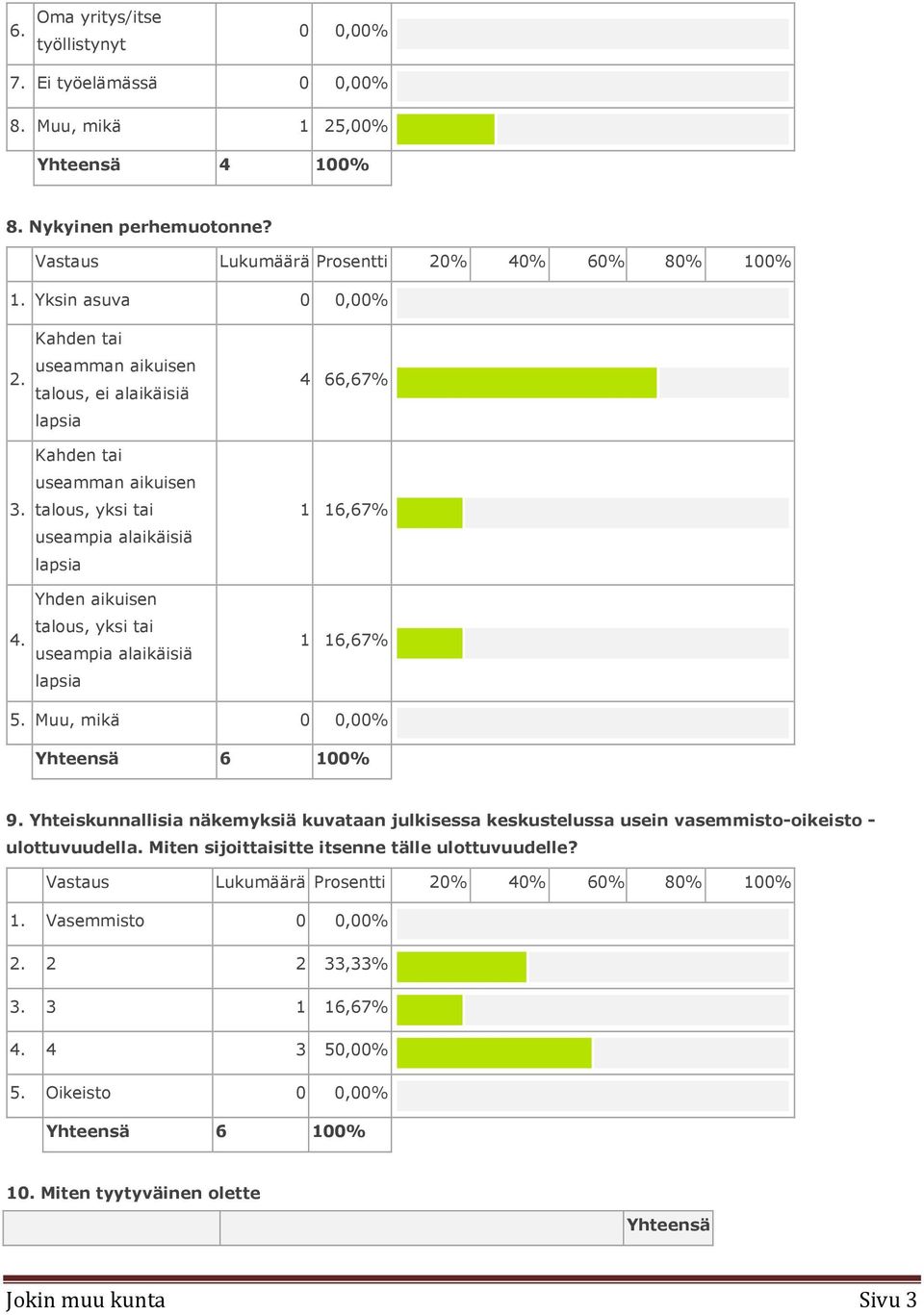 Kahden tai useamman aikuisen talous, ei alaikäisiä lapsia Kahden tai useamman aikuisen talous, yksi tai useampia alaikäisiä lapsia Yhden aikuisen talous, yksi tai useampia