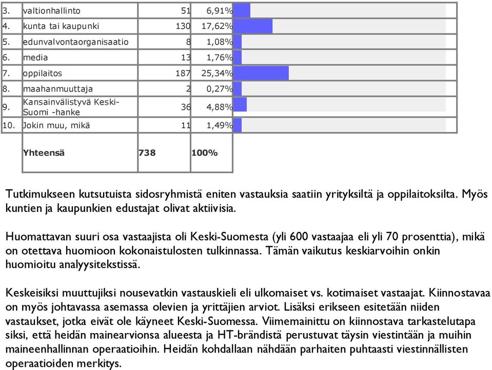 Myös kuntien ja kaupunkien edustajat olivat aktiivisia.