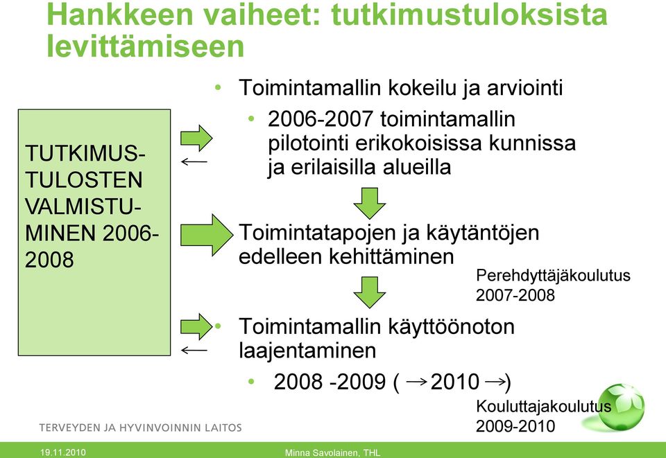 ja erilaisilla alueilla Toimintatapojen ja käytäntöjen edelleen kehittäminen Toimintamallin