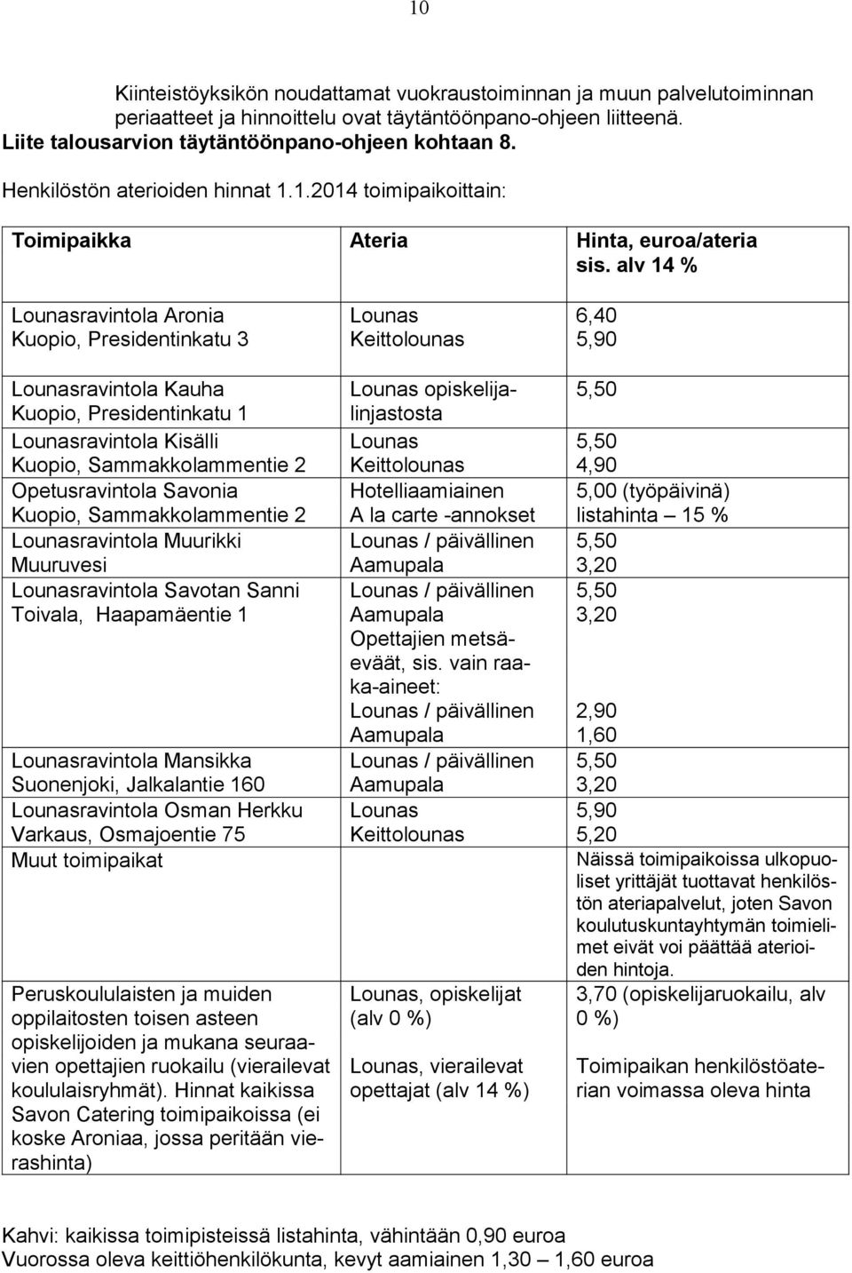 alv 14 % Lounasravintola Aronia Kuopio, Presidentinkatu 3 Lounasravintola Kauha Kuopio, Presidentinkatu 1 Lounasravintola Kisälli Kuopio, Sammakkolammentie 2 Opetusravintola Savonia Kuopio,