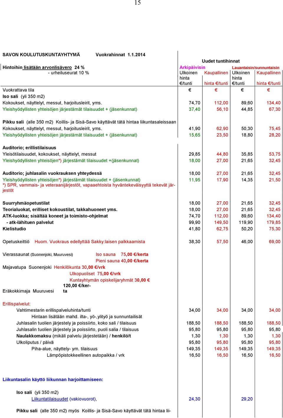 74,70 112,00 89,60 134,40 Yleishyödyllisten yhteisöjen järjestämät tilaisuudet + (jäsenkunnat) 37,40 56,10 44,85 67,30 Pikku sali (alle 350 m2) Koillis- ja Sisä-Savo käyttävät tätä hintaa