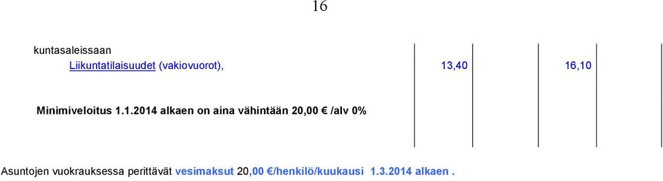 vähintään 20,00 /alv 0% Asuntojen vuokrauksessa