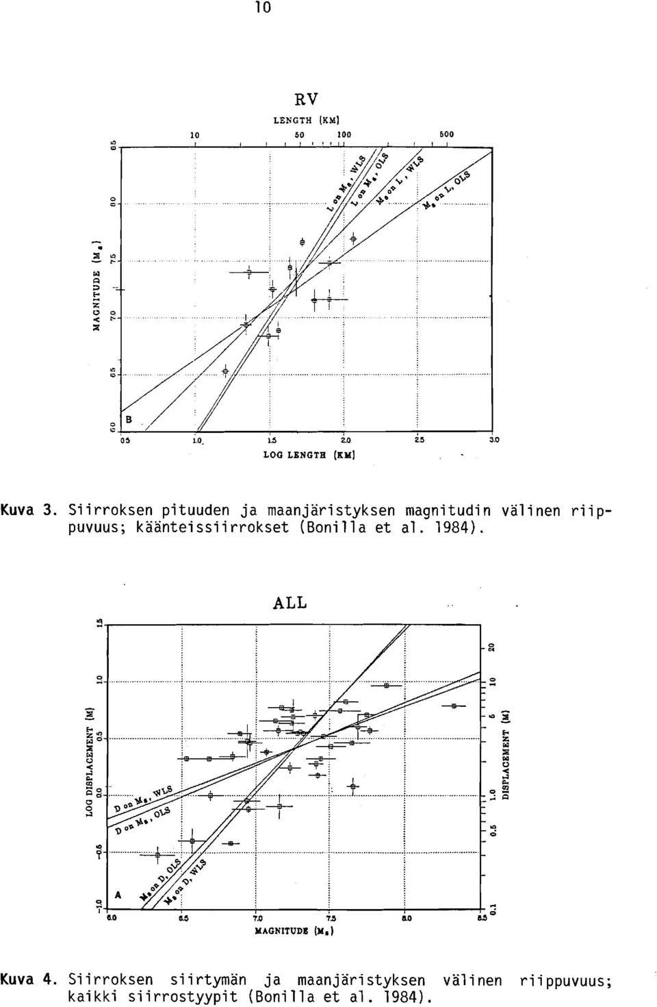 kaantei ssi i rrokset (Boni 11 a et al. 1984). 2. ALL Kuva 4.