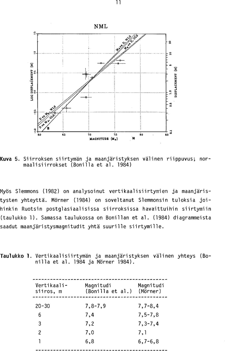 Mörner (1 984) on soveltanut Slemnionsi n tuloksia joi - hi nki n Ruotsin postgl asi aal i si ssa si i rroksi ssa havai ttui hi n si i rtymi i n (taulukko 1 ).