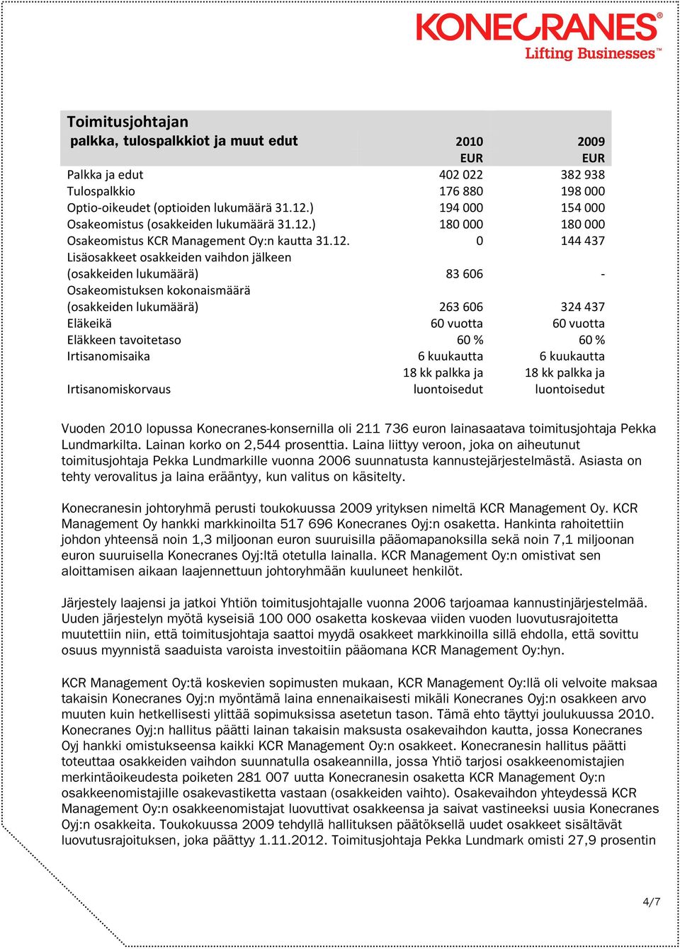 ) 180 000 180 000 Osakeomistus KCR Management Oy:n kautta 31.12.
