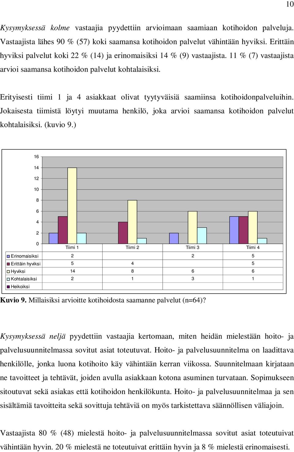 Erityisesti tiimi 1 ja asiakkaat olivat tyytyväisiä saamiinsa kotihoidonpalveluihin. Jokaisesta tiimistä löytyi muutama henkilö, joka arvioi saamansa kotihoidon palvelut kohtalaisiksi. (kuvio 9.