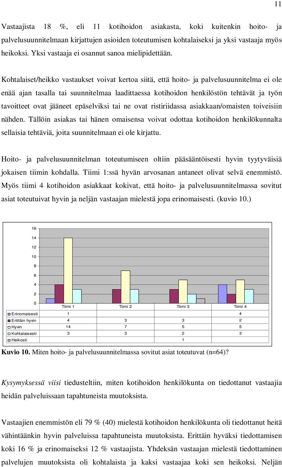 Kohtalaiset/heikko vastaukset voivat kertoa siitä, että hoito- ja palvelusuunnitelma ei ole enää ajan tasalla tai suunnitelmaa laadittaessa kotihoidon henkilöstön tehtävät ja työn tavoitteet ovat