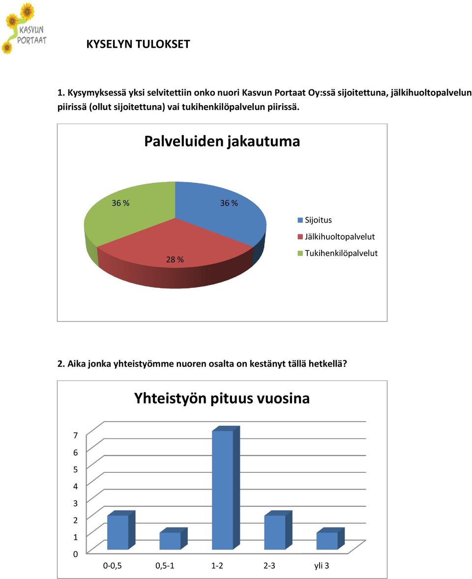 jälkihuoltopalvelun piirissä (ollut sijoitettuna) vai tukihenkilöpalvelun piirissä.