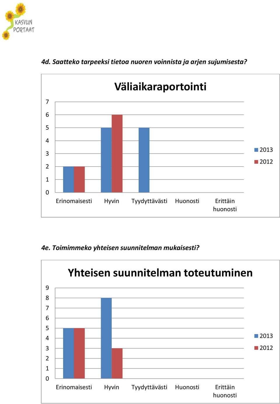 Väliaikaraportointi e.