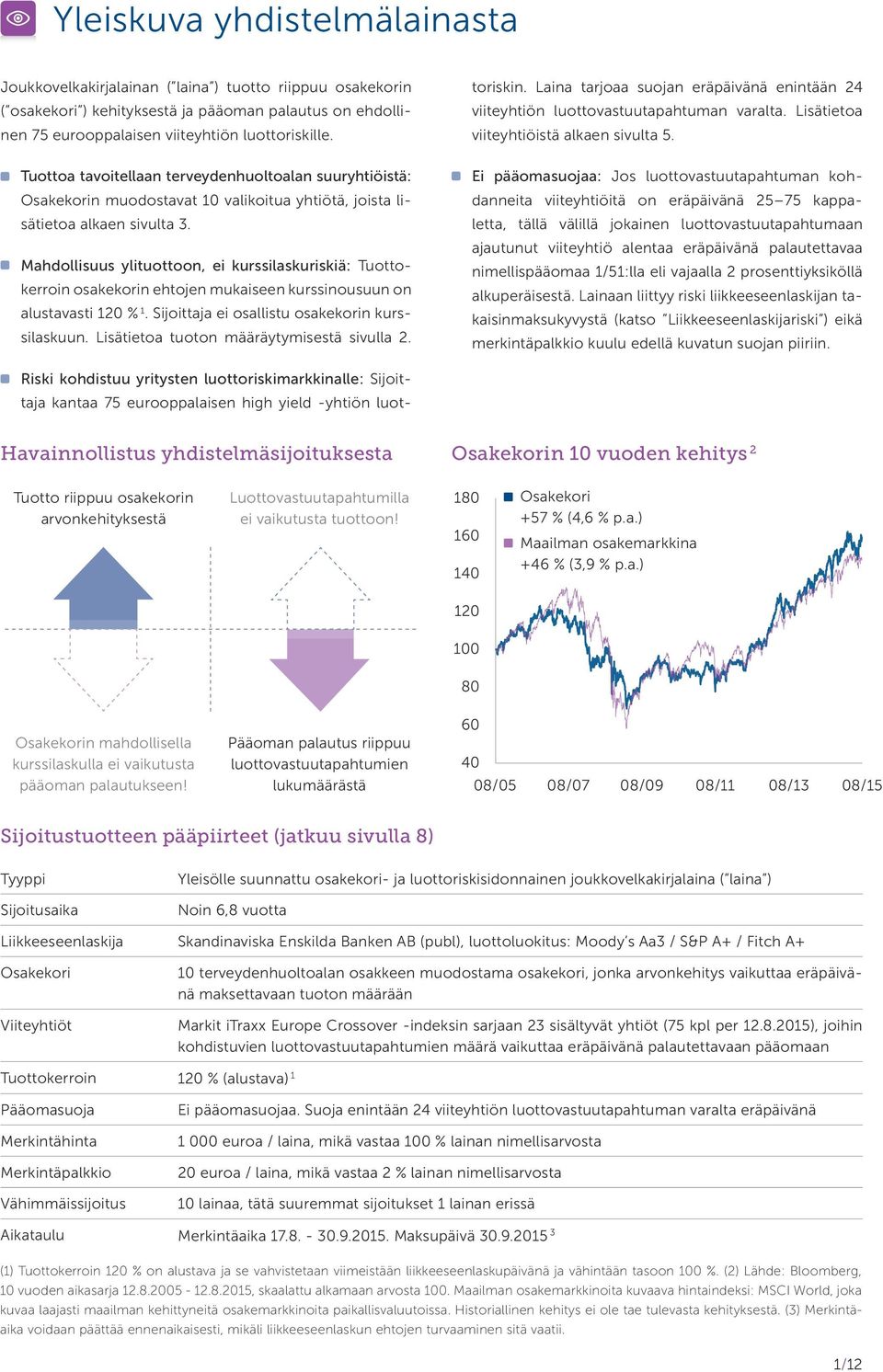 Mahdollisuus ylituottoon, ei kurssilaskuriskiä: Tuottokerroin osakekorin ehtojen mukaiseen kurssinousuun on alustavasti 120 % 1. Sijoittaja ei osallistu osakekorin kurssilaskuun.