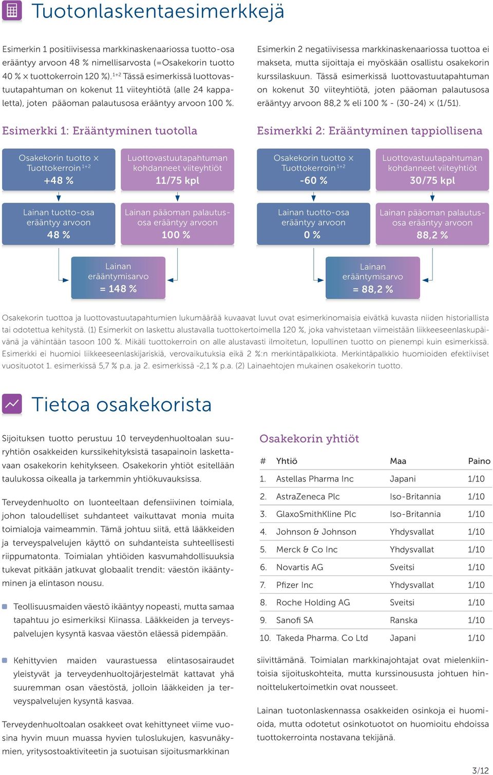 Esimerkki 1: Erääntyminen tuotolla Esimerkin 2 negatiivisessa markkinaskenaariossa tuottoa ei makseta, mutta sijoittaja ei myöskään osallistu osakekorin kurssilaskuun.