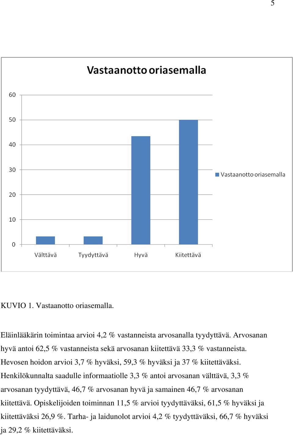 Hevosen hoidon arvioi 3,7 % hyväksi, 59,3 % hyväksi ja 37 % kiitettäväksi.