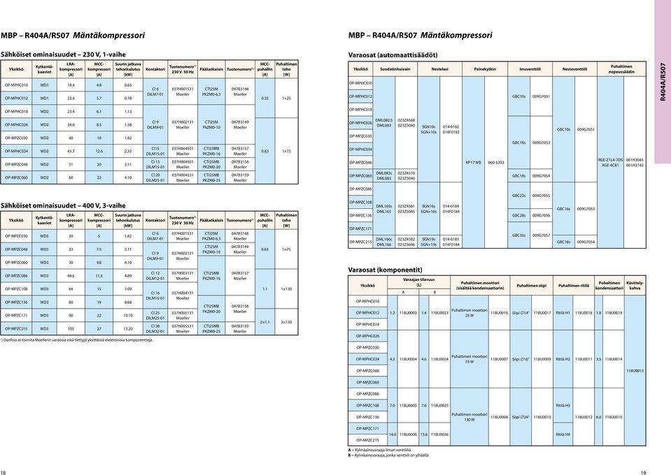 2 2 Suodatinkuivain Nestelasi Painekytkin Imuventtiili Nesteventtiili OP-MPHC00 OP-MPHC02 GBC0s 009G70 nopeussäädin R404/R07 OP-MPHC08 WD2 2.4 6.. OP-MPHC08 OP-MPHC026 WD2 4.6 8..8 OP-MPZC00 WD2 40 0.