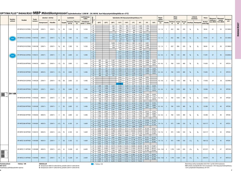 OP-MPHC00 SCP00G 4 400 20V/~ 20V/~ 6.00.6 6 OP-MPHC02 SCP00G 4X40 20V/~ 20V/~ 2 6 00.6 6 OP-MPHC08 SCP00G 4X408 20V/~ 20V/~ 6.00.6 6 OP-MPHC026 GSP00G 4X42 20V/~ 20V/~ D6 2.600 2.