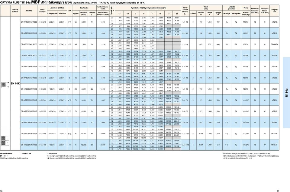 406 OP-MPZC00 MTP00E 4X4224 400V/~ 20V/~ 2 C6.000. 406 OP-MPGC04 GSP00G 4X42 20V/~ 20V/~ 6.00.6 6 OP-MPZC048 MTP00G 4X422 20V/~ 20V/~ 2 D6 2.600 2.2 406 OP-MPZC048 MTP00E 4X4240 400V/~ 20V/~ 2 D6 2.