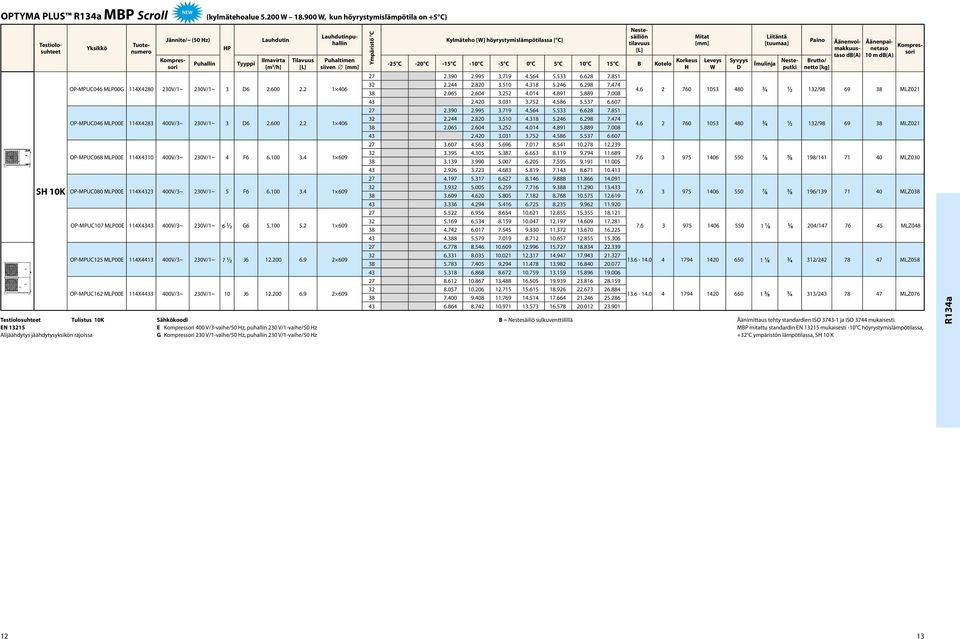 00.4 609 OP-MPUC080 MLP00E 4X42 400V/~ 20V/~ F6 6.00.4 609 OP-MPUC07 MLP00E 4X44 400V/~ 20V/~ 6 2 G6.00.2 609 OP-MPUC2 MLP00E 4X44 400V/~ 20V/~ 7 2 J6 2.200 6.