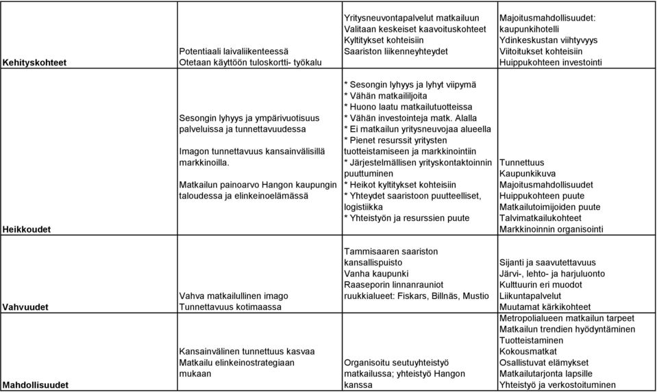 tunnettavuudessa Imagon tunnettavuus kansainvälisillä markkinoilla.