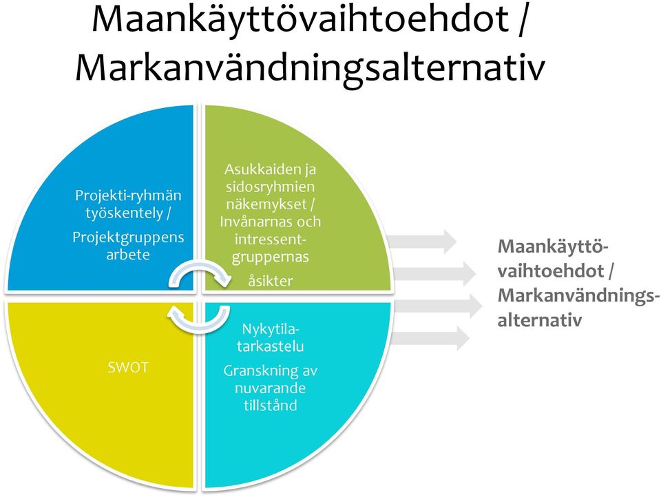 sidosryhmien näkemykset / Invånarnas och intressentgruppernas