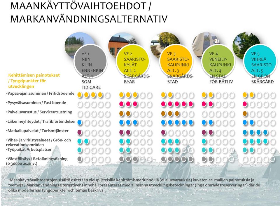 5 EN GRÖN SKÄRGÅRD Pysyväisasuminen / Fast boende Palveluvarustus / Serviceutrustning Liikenneyhteydet / Trafikförbindelser Matkailupalvelut / Turismtjänster Viher- ja virkistysalueet / Grön- och