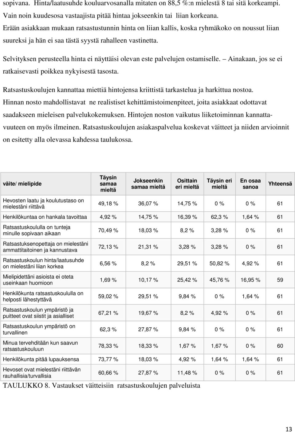 Selvityksen perusteella hinta ei näyttäisi olevan este palvelujen ostamiselle. Ainakaan, jos se ei ratkaisevasti poikkea nykyisestä tasosta.