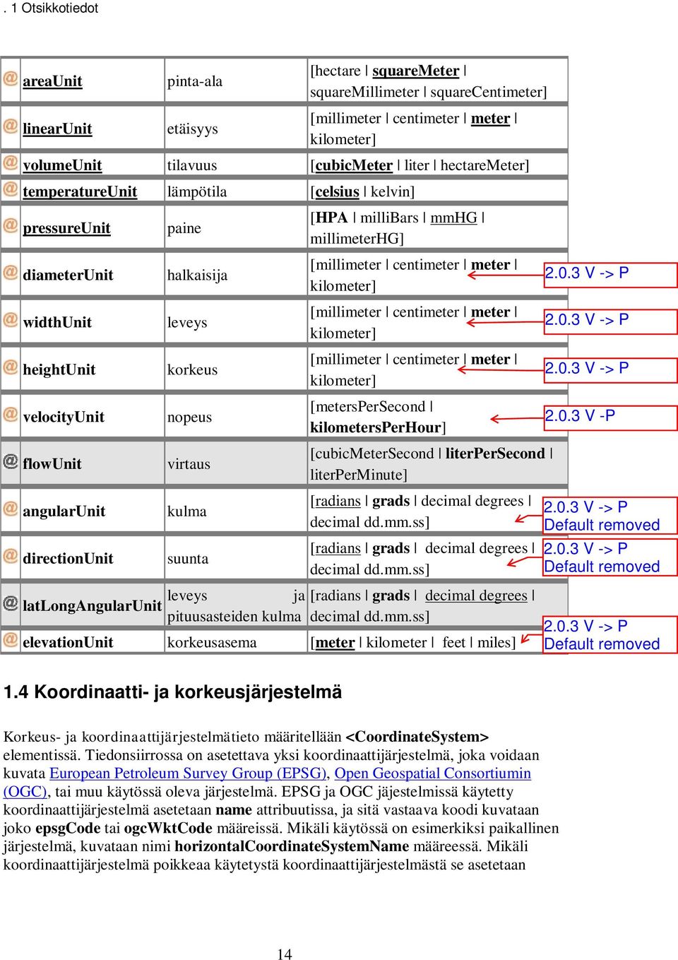 kulma suunta [HPA millibars mmhg millimeterhg] [millimeter centimeter meter kilometer] [millimeter centimeter meter kilometer] [millimeter centimeter meter kilometer] [meterspersecond