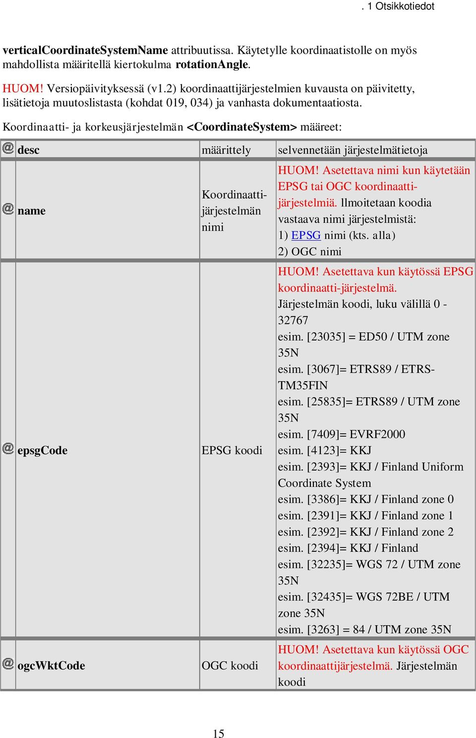 Koordinaatti- ja korkeusjärjestelmän <CoordinateSystem> määreet: desc määrittely selvennetään järjestelmätietoja name epsgcode ogcwktcode Koordinaattijärjestelmän nimi EPSG koodi OGC koodi HUOM!