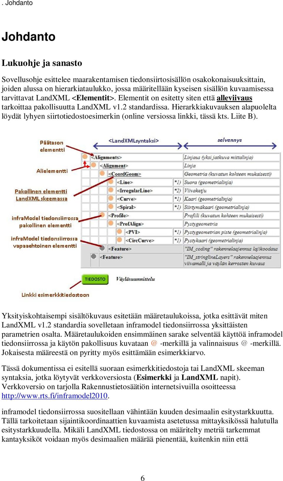 Hierarkkiakuvauksen alapuolelta löydät lyhyen siirtotiedostoesimerkin (online versiossa linkki, tässä kts. Liite B).