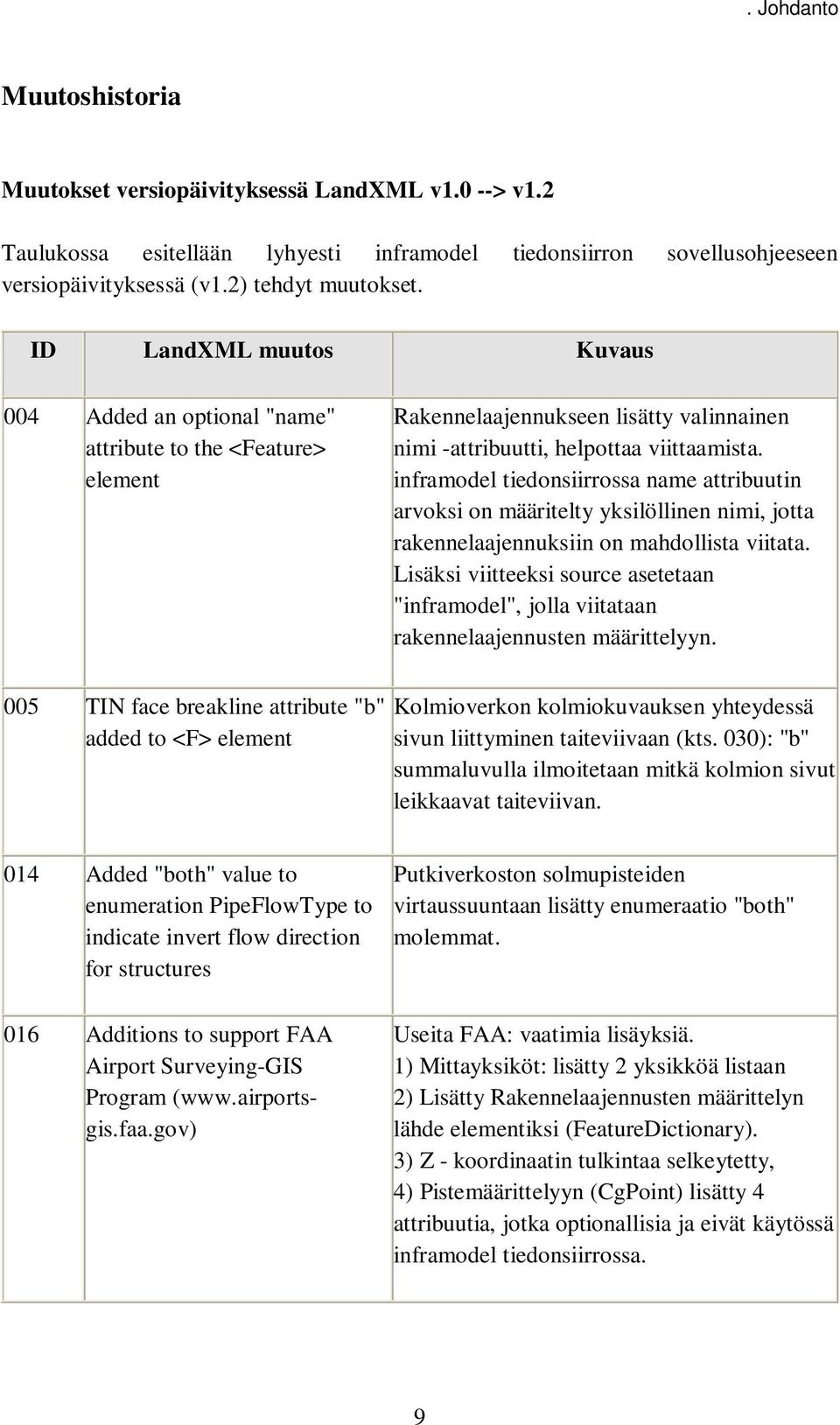 inframodel tiedonsiirrossa name attribuutin arvoksi on määritelty yksilöllinen nimi, jotta rakennelaajennuksiin on mahdollista viitata.