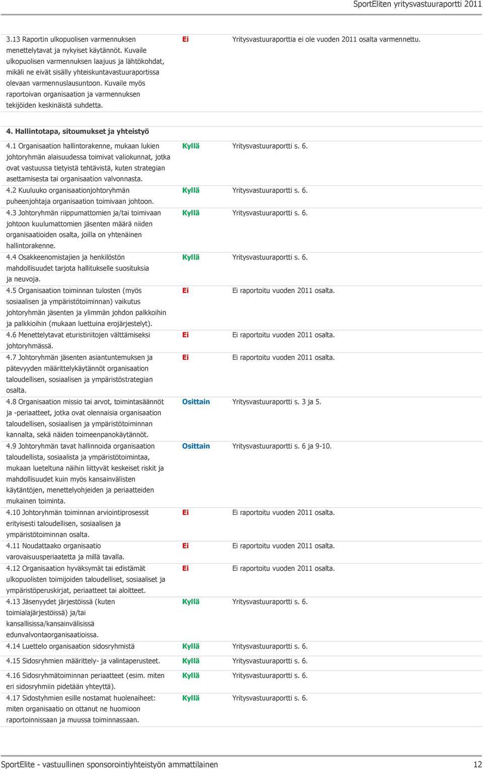 Kuvaile myös raportoivan organisaation ja varmennuksen tekijöiden keskinäistä suhdetta. Yritysvastuuraporttia ei ole vuoden 2011 osalta varmennettu. 4. Hallintotapa, sitoumukset ja yhteistyö 4.