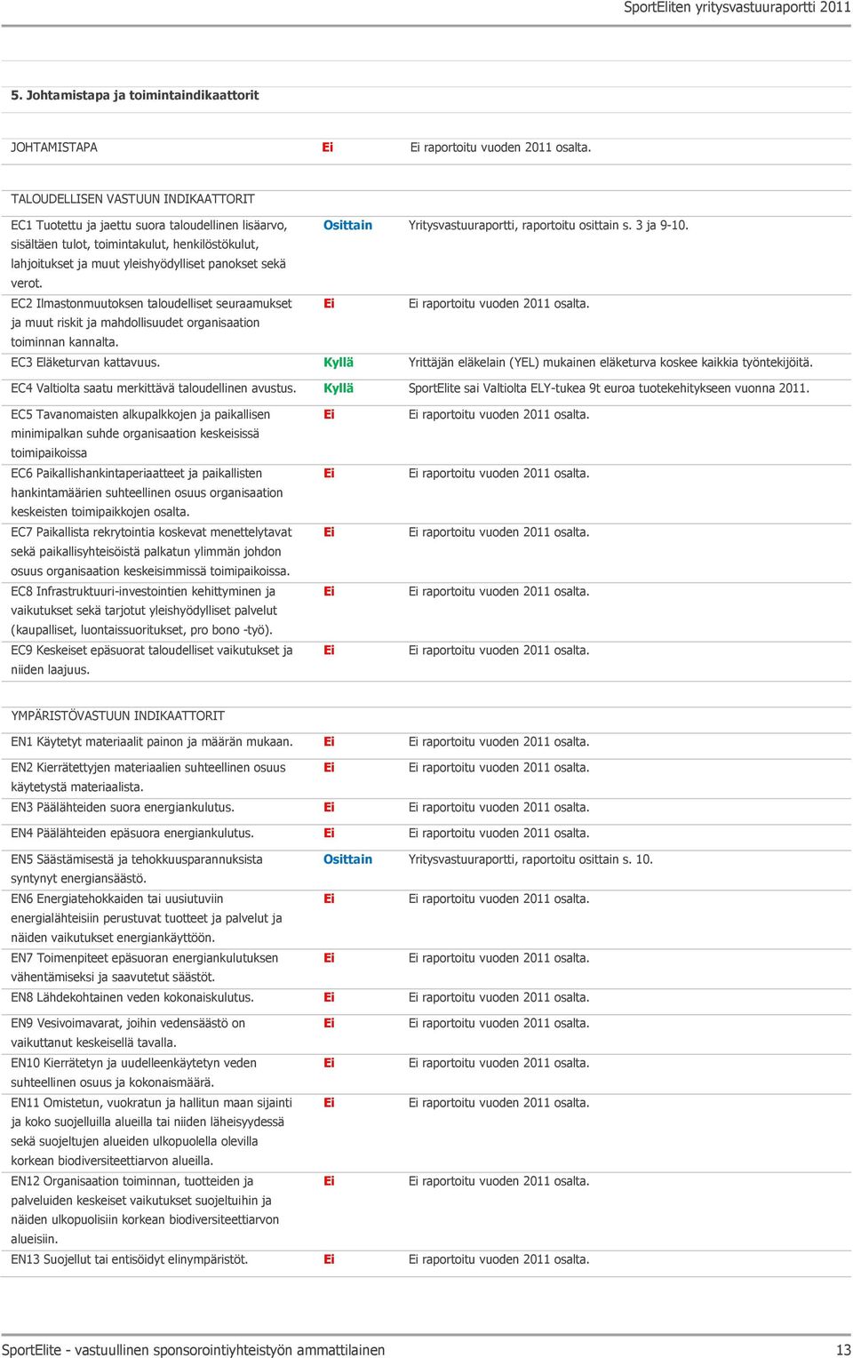 EC2 Ilmastonmuutoksen taloudelliset seuraamukset ja muut riskit ja mahdollisuudet organisaation toiminnan kannalta. EC3 Eläketurvan kattavuus.