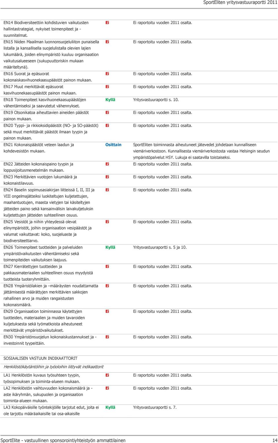 mukaan määriteltynä). EN16 Suorat ja epäsuorat kokonaiskasvihuonekaasupäästöt painon mukaan. EN17 Muut merkittävät epäsuorat kasvihuonekaasupäästöt painon mukaan.