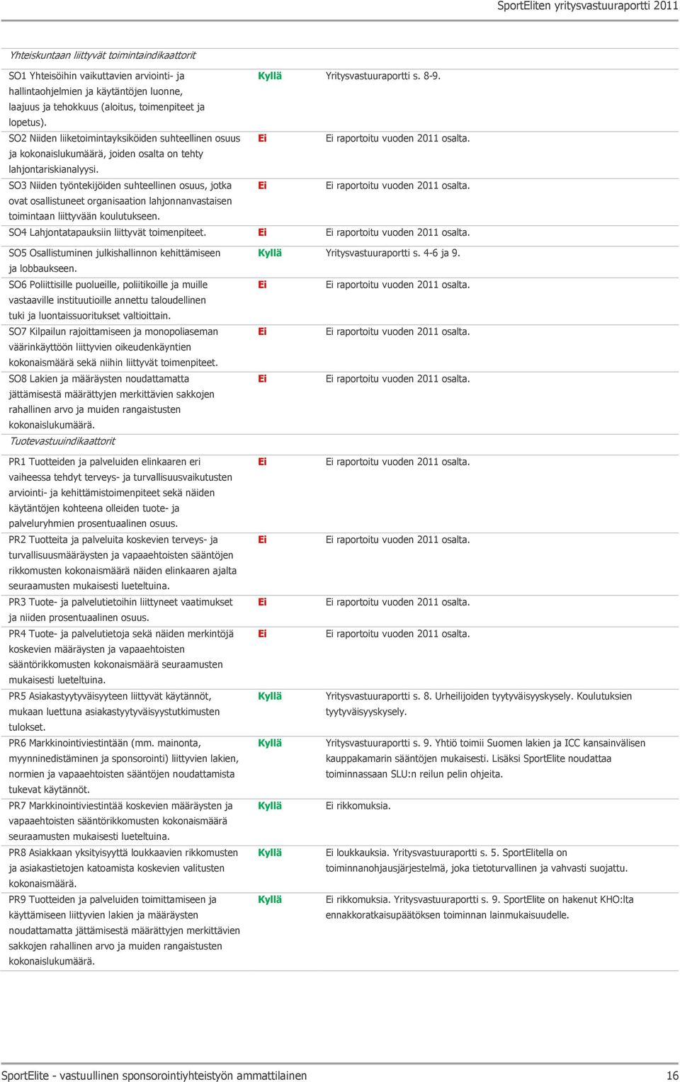 SO2 Niiden liiketoimintayksiköiden suhteellinen osuus ja kokonaislukumäärä, joiden osalta on tehty lahjontariskianalyysi.