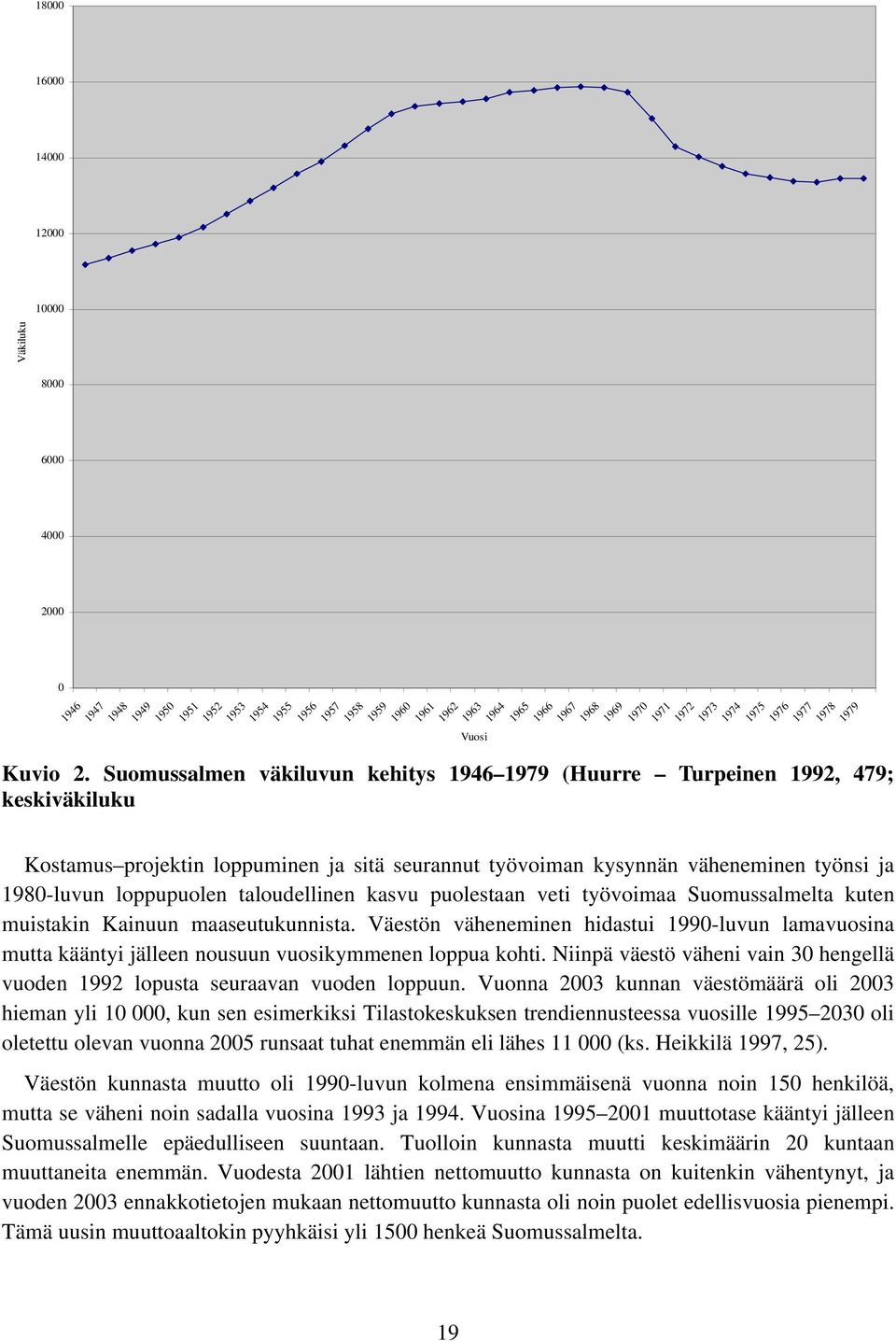 Suomussalmen väkiluvun kehitys 1946 1979 (Huurre Turpeinen 1992, 479; keskiväkiluku TKostamus projektin loppuminen ja sitä seurannut työvoiman kysynnän väheneminen työnsi ja 1980-luvun loppupuolen