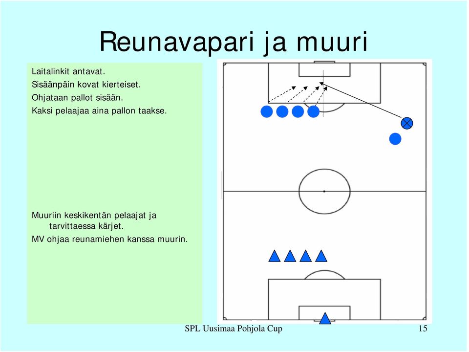 Kaksi pelaajaa aina pallon taakse.