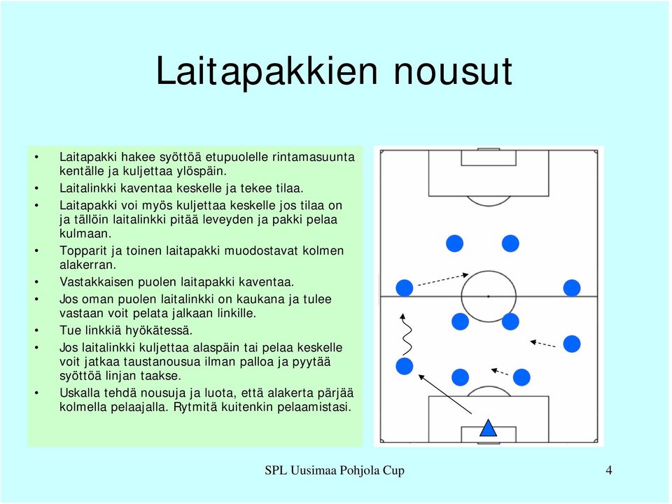 Vastakkaisen puolen laitapakki kaventaa. Jos oman puolen laitalinkki on kaukana ja tulee vastaan voit pelata jalkaan linkille. Tue linkkiä hyökätessä.